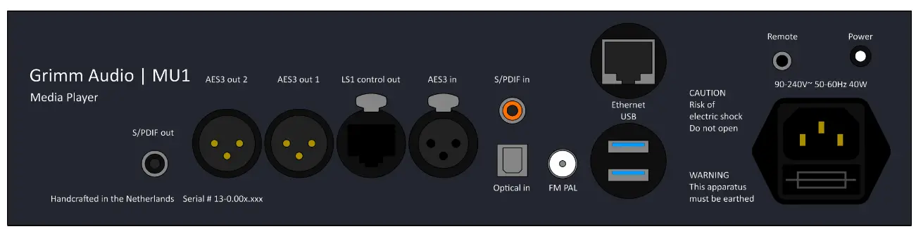 Grimm AUDIO MU1 Digital audio outputs - number