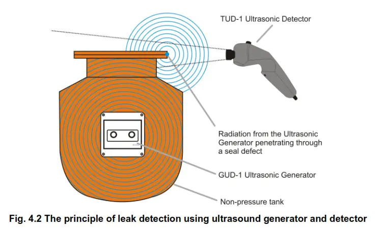 Sonel GUD 1 Ultrasonic Leak Detectors - fig 6