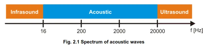 Sonel GUD 1 UlSonel GUD 1 Ultrasonic Leak Detectors - figtrasonic Leak Detectors - fig