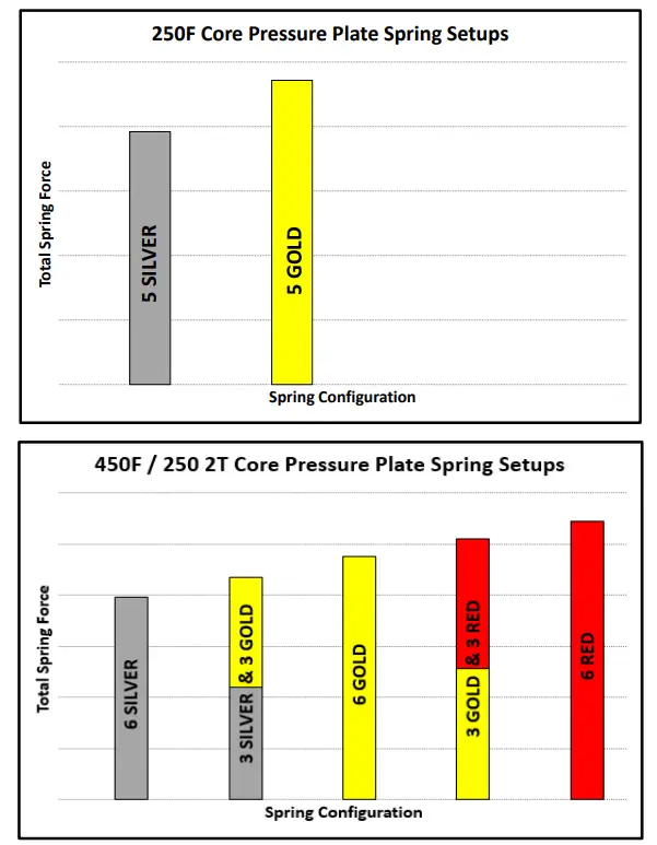 REKLUSE CoreManual TorqDrive for KX450 and KX250 2021 Bike Models - washer 2