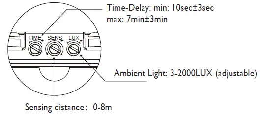 PHILIPS-BVP151-LED-Floodlight-FIG-6
