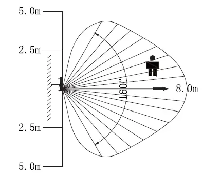 PHILIPS-BVP151-LED-Floodlight-FIG-7