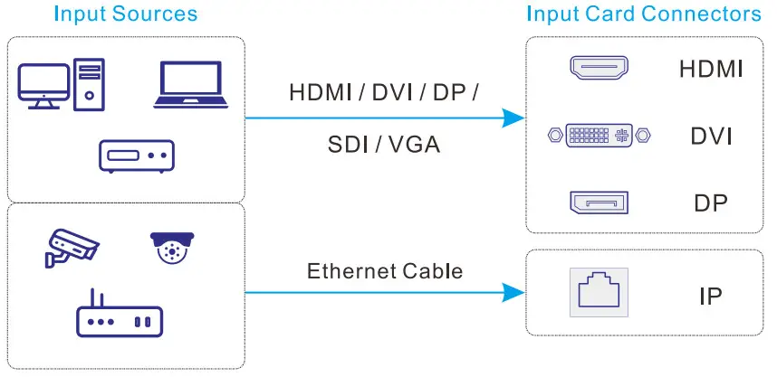 NOVASTAR H Series Video Wall Splicers - Figure 1