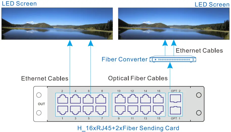 NOVASTAR H Series Video Wall Splicers - Figure 2