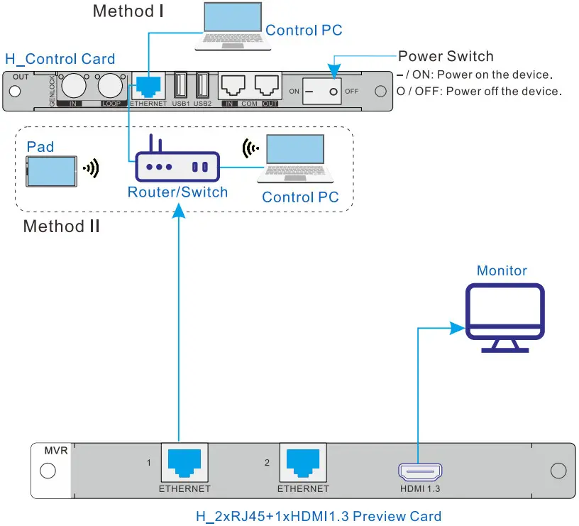 NOVASTAR H Series Video Wall Splicers - Figure 4