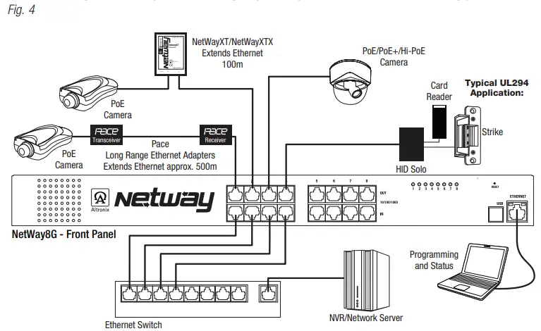 Altronix-NetWay8G-NetWa-G-Series-8-Port-Network-Managed-PoE-Midspan-FIG-5