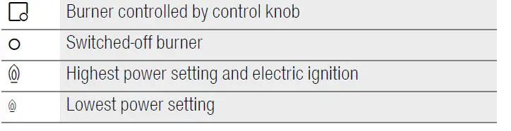 BOSCH-PGH6B5B60V,-PGP6B5B60V-Gas-Hob-FIG- (4)