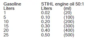 STIHL HS 45 600mm Petrol Hedge Trimmer-21