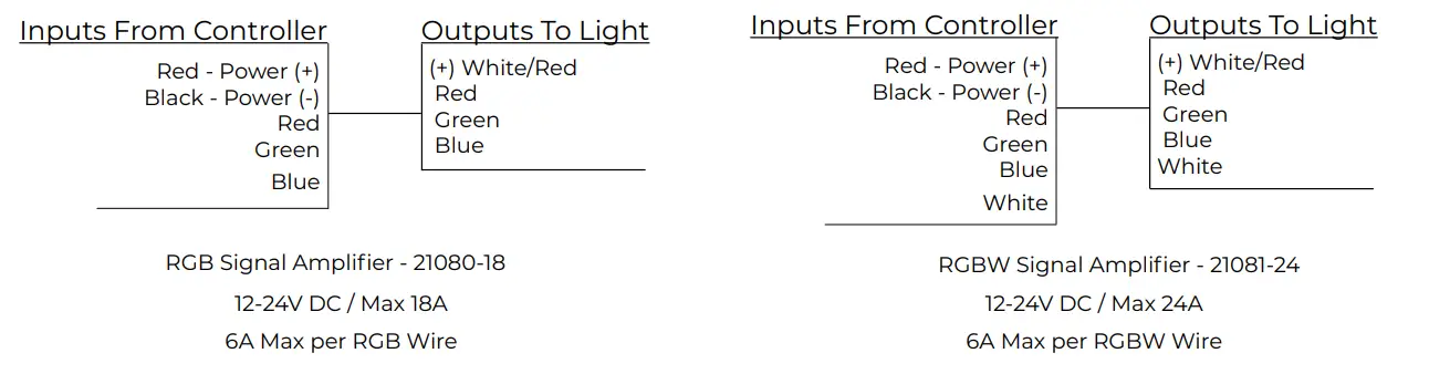 iCT-21080-XX-RGB(W)-Amplifier-3