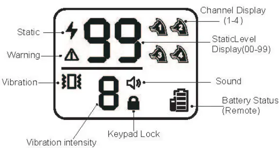 DeluPet DT-68 DOG Training Collar-FIG4
