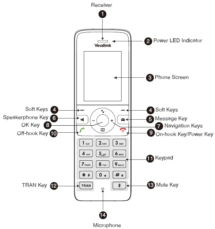 Yealink-W78P-and-W78H-Dect-IP-Phone-fig-12