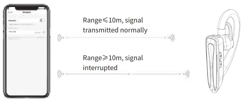 EUQQ YYK 530 Wireless Business Headset - fig13