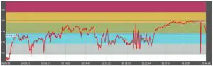 VIEWING HEART RATE DATA