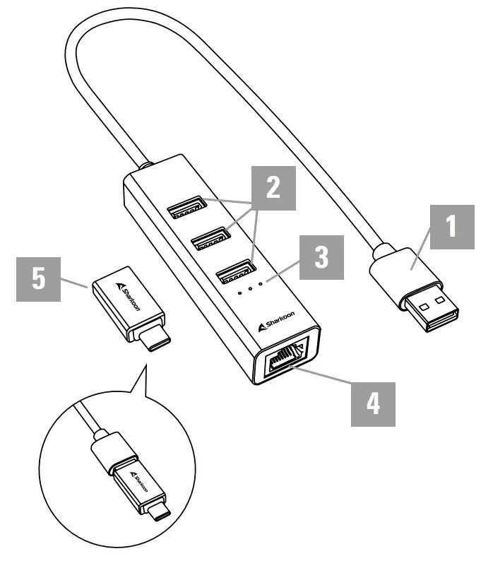 Sharkoon RJ45 Ethernet Adapter overview 2