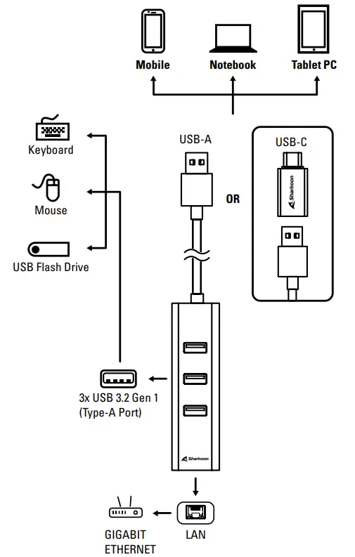 Sharkoon RJ45 Ethernet Adapter overview