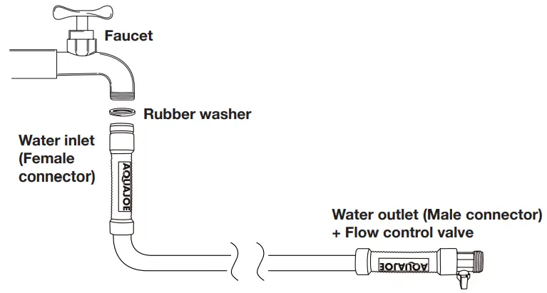 AQUA JOE AJSGH100 MAX Stainless Steel Garden Hose - Rubber washer