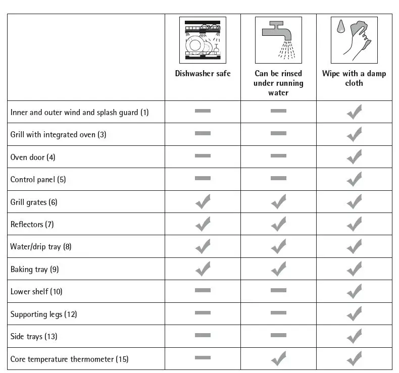 WMF-2900273544288-Profi-Plus-Urban-Master-Grill-FIG-14