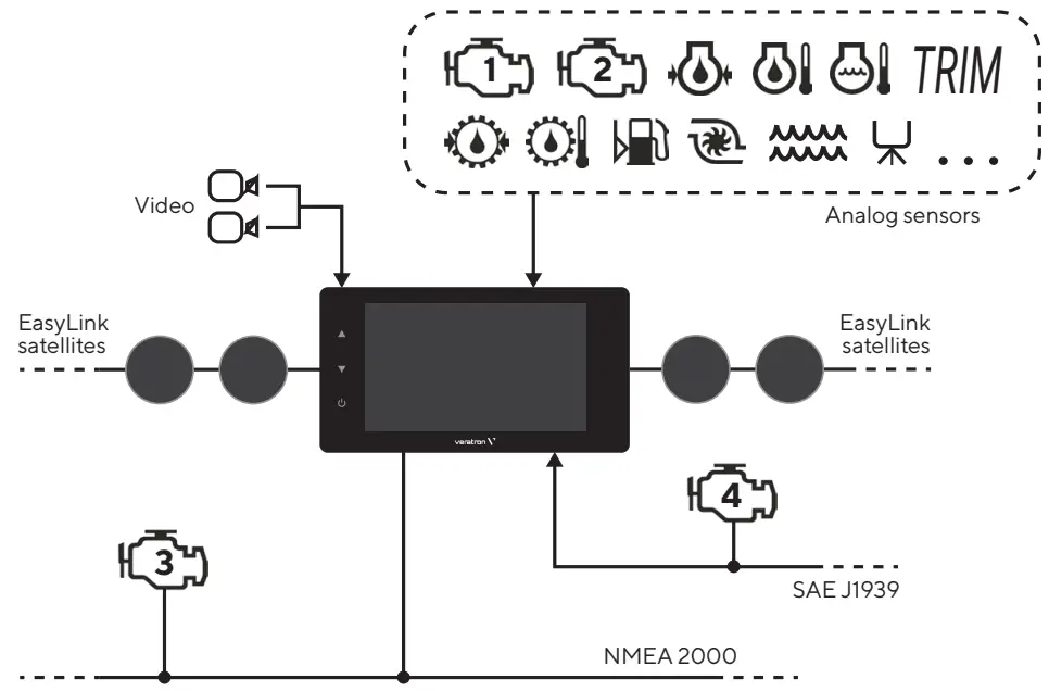 veratron VMH 70 Marine Display - Fig 4