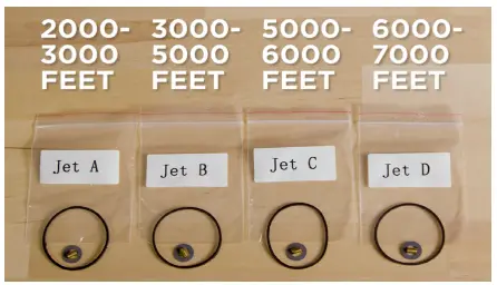 Westinghouse iGen2200 Inverter Generator - Fig 1