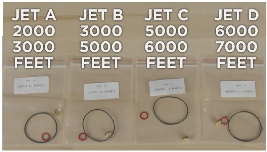 Westinghouse iGen2200 Inverter Generator - Fig 24