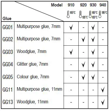 DREMEL 910 Glue Gun-3
