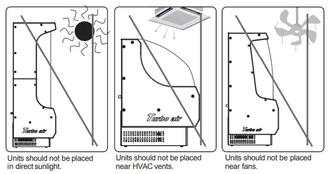 OPERATING CONDITIONS