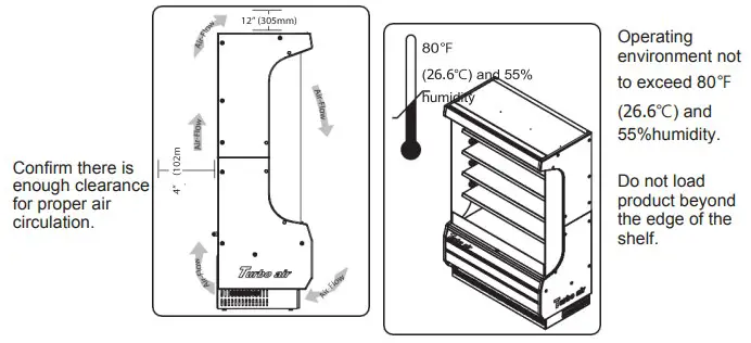 OPERATING CONDITIONS