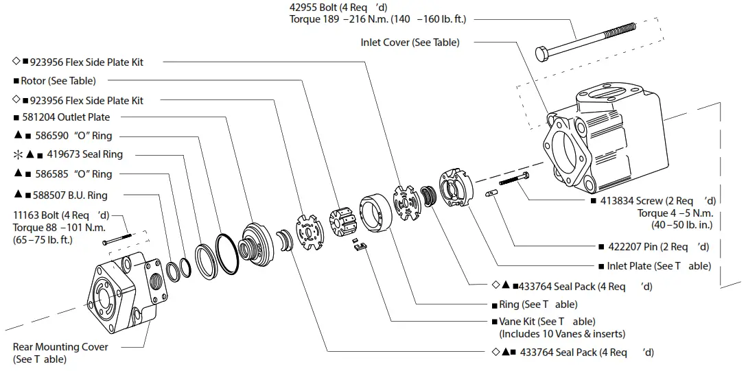 Danfoss Vickers Vane Type Triple Pump - Figure 2
