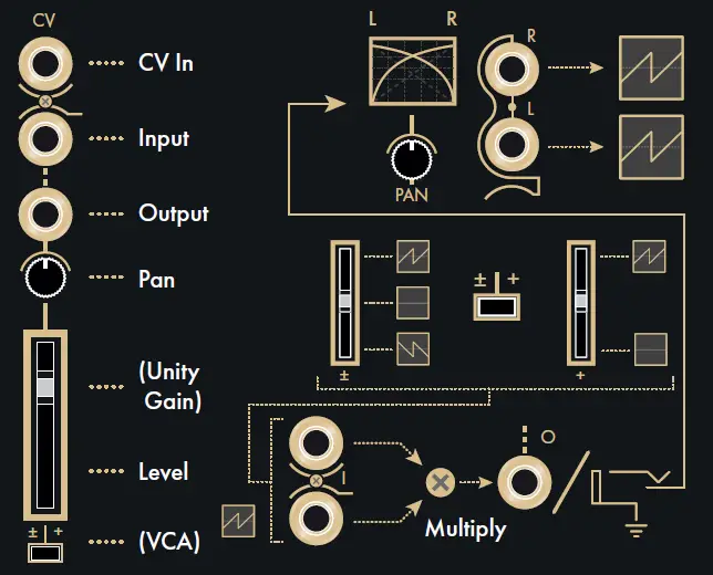 INSTRUO-Carn-Utility-Mixer-fig-3