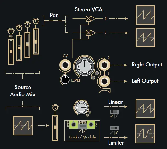 INSTRUO-Carn-Utility-Mixer-fig-5