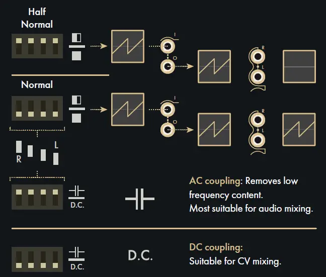 INSTRUO-Carn-Utility-Mixer-fig-6