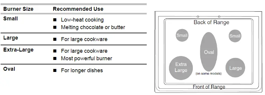 Kitchenaid-KFGD500ESS-30-Inch-5-Burner-Gas-Double-Oven-3