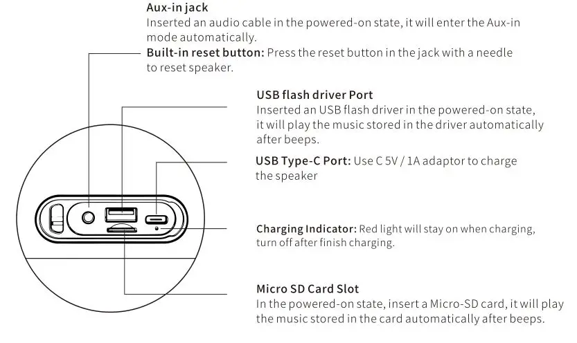 mifa A10 Portable Bluetooth Speaker 360° Stereo - Ports Functions.