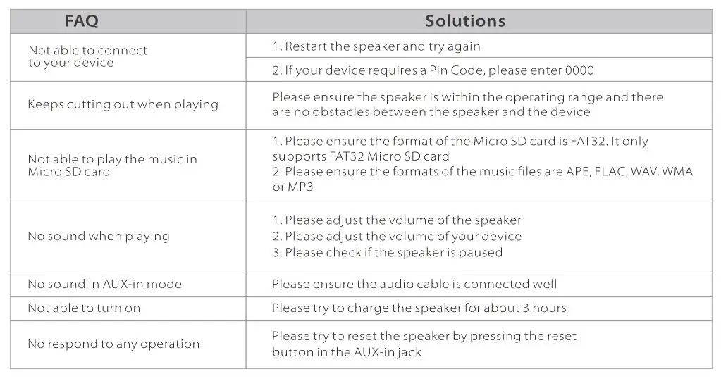 mifa A10 Portable Bluetooth Speaker 360° Stereo - Trouble Shooting