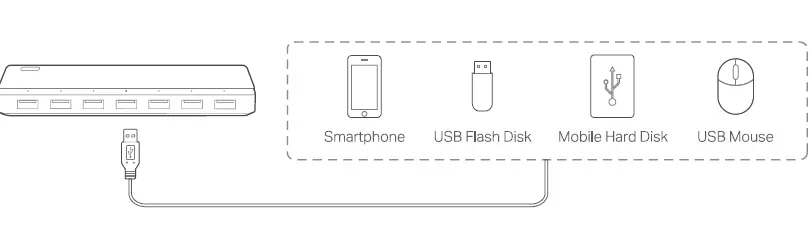 tp-link UH720 USB 3.0 Hub 2