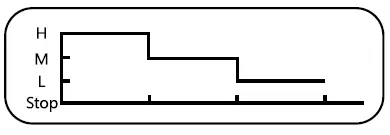 aigostar-330100TPR-Indoor-Mist-Fan-FIG-10