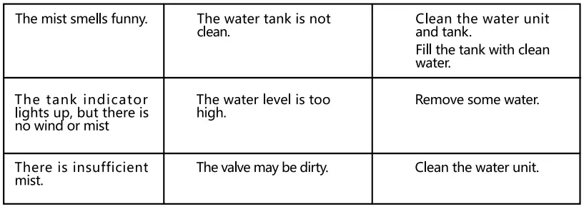 aigostar-330100TPR-Indoor-Mist-Fan-FIG-13