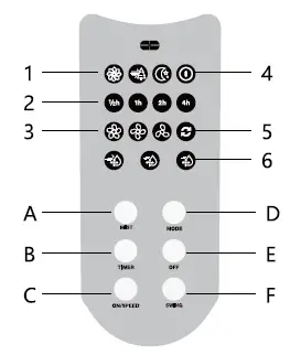 aigostar-330100TPR-Indoor-Mist-Fan-FIG-8