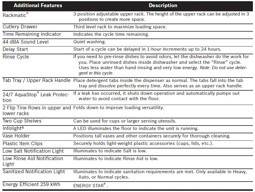 BOSCH-9001164801-Dishwasher- (2)