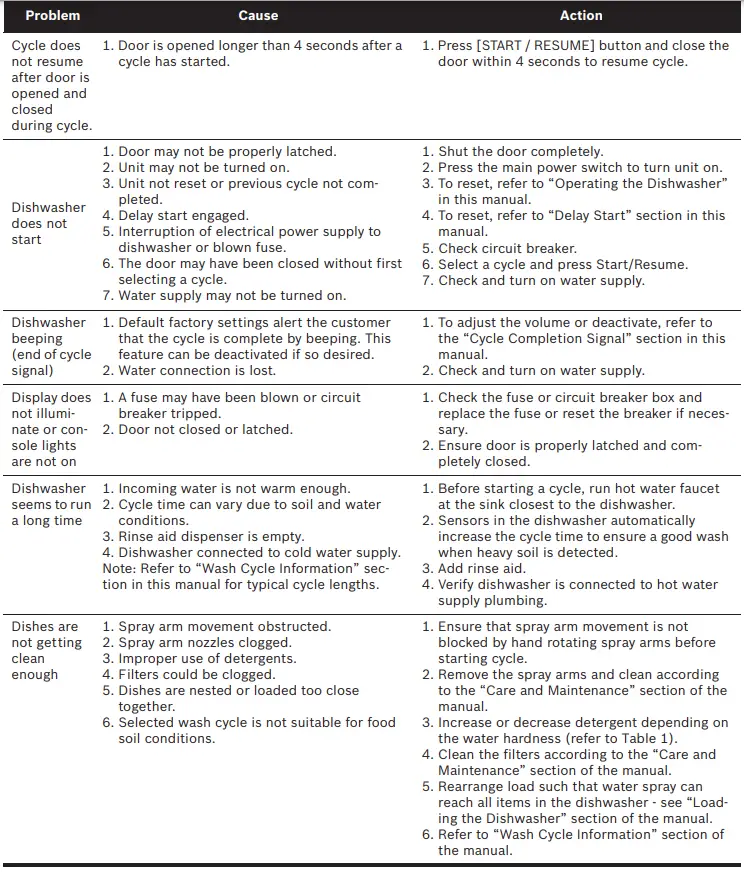 BOSCH-9001164801-Dishwasher- (22)