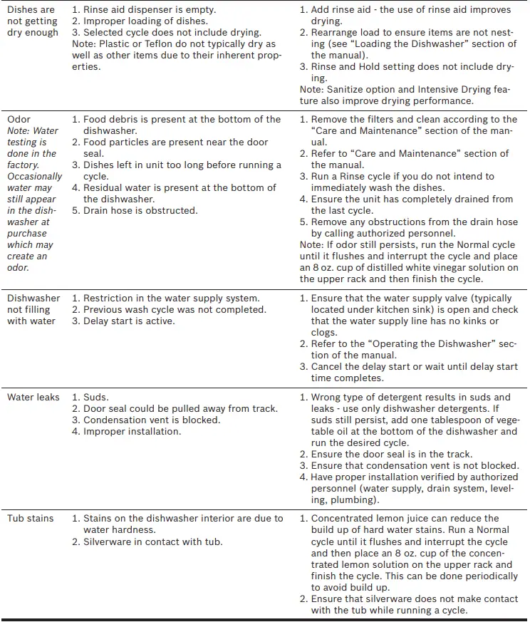 BOSCH-9001164801-Dishwasher- (23)