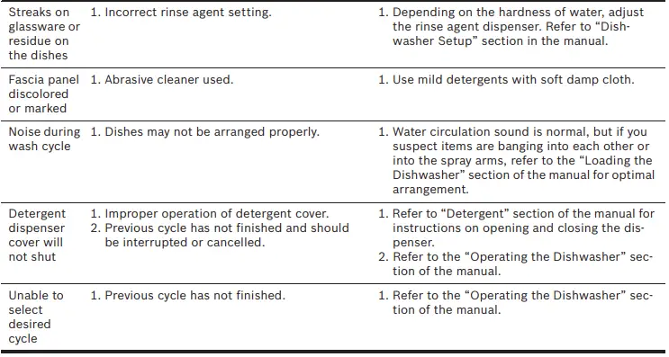 BOSCH-9001164801-Dishwasher- (24)