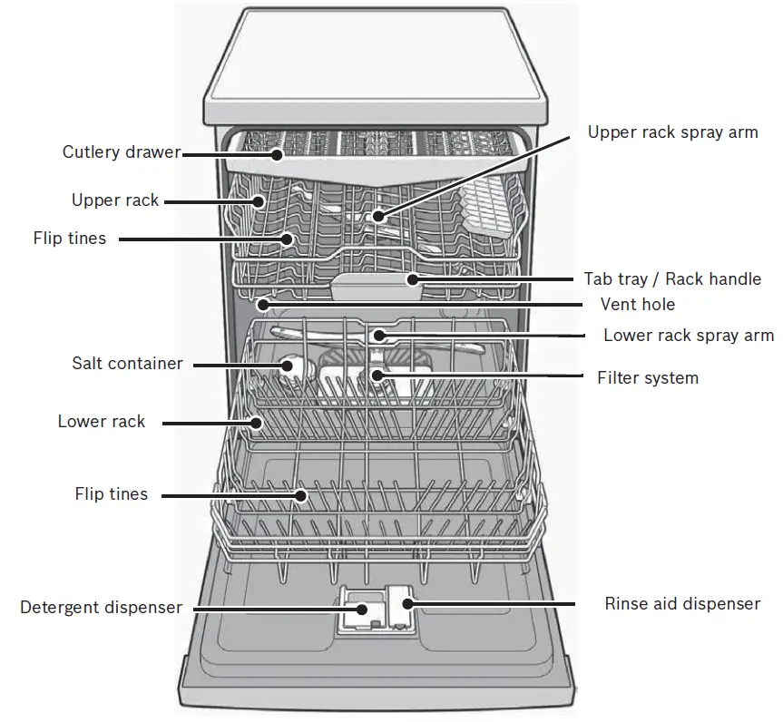BOSCH-9001164801-Dishwasher- (3)