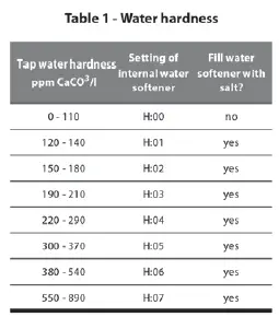 BOSCH-9001164801-Dishwasher- (4)