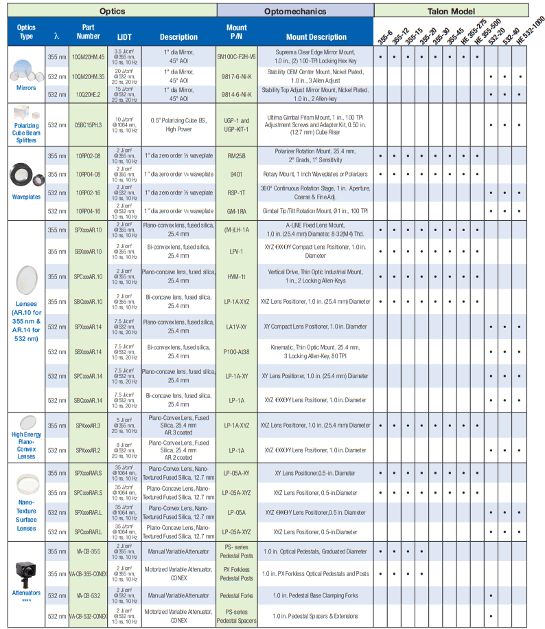 Talon 10QM20HM.45 Q-Switched Laser - 11