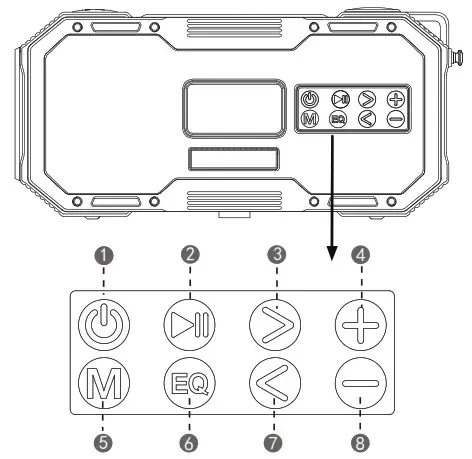 Jiayin Nuoxin DF 587 Emergency Radio - Getting to know your Weather Radio 1