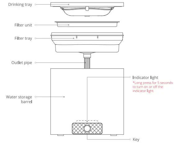 PETKIT P4103 Eversweet Solo Smart Pet Drinking Fountain-fig1