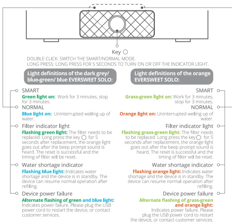 PETKIT P4103 Eversweet Solo Smart Pet Drinking Fountain-fig16