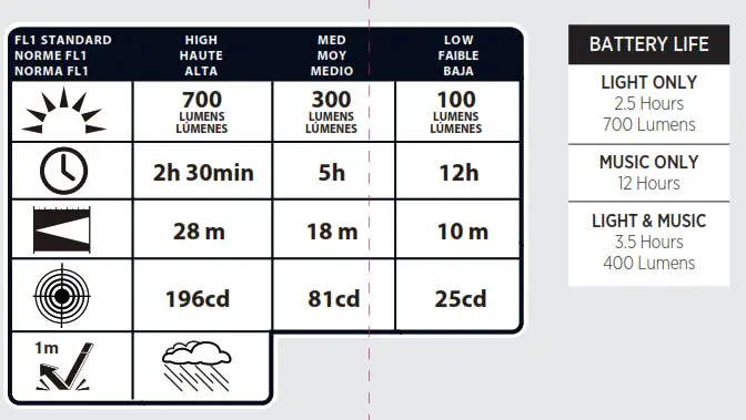 Infinity X1 700LM Work Lights with Speakers - overview 9