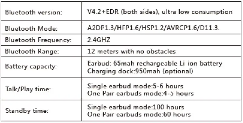 Twin True Wireless Headphone I7 - Specifications